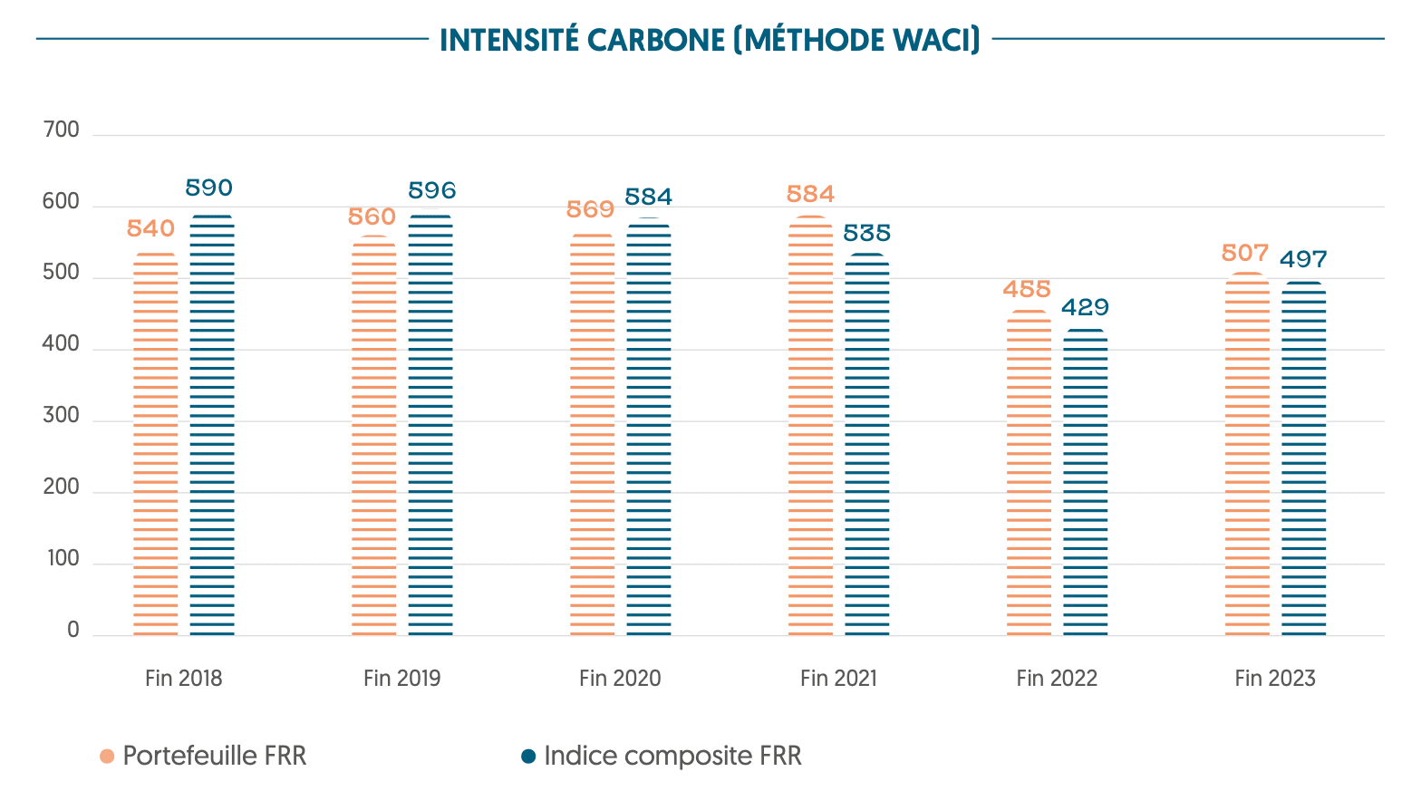 Evolution-empreinte-carbone-portefeuille-obligations-etat